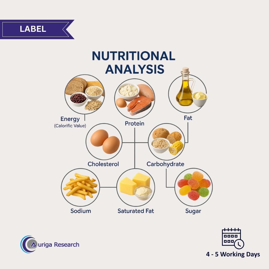 Nutritional Analysis